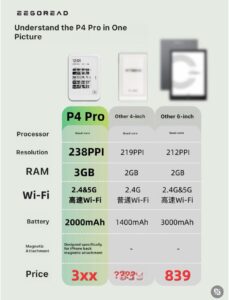 EEGOREAD P4 Specs and Price